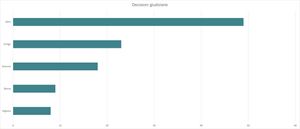 Decisioni giudiziarie per Cantone 2024