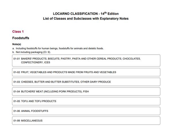 Auszug Locarno-Klassifikation