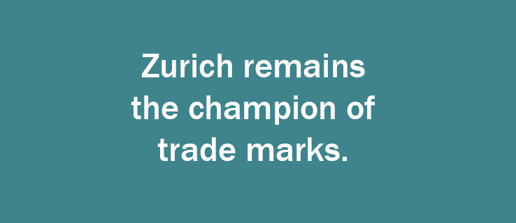 Zurich remains the champion of trade marks.