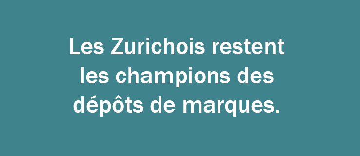 Les Zurichois restent les champions des dépôts de marques.